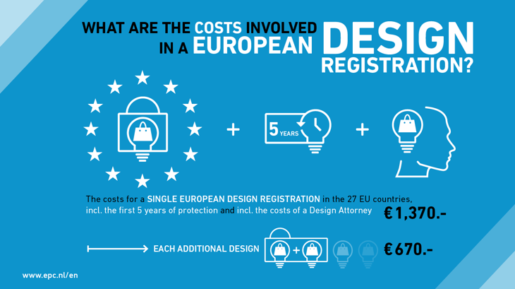 EP&C Costs European Design Registration eng Tarieven april 2021-1