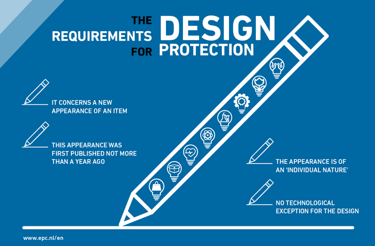 EPC requirements design protection