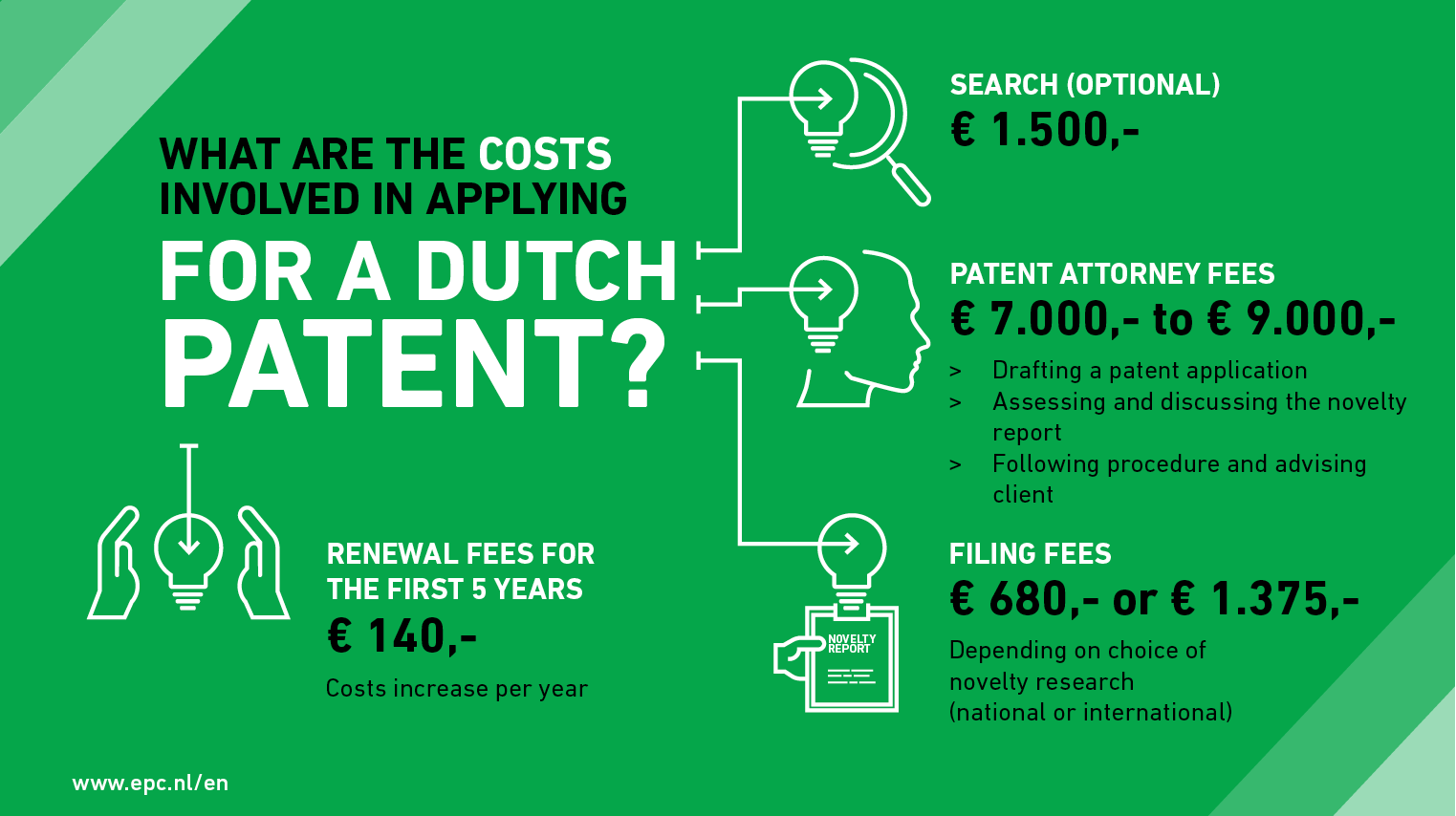 EPC-CPP Costs of a dutch patent